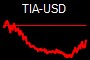 TIA-USD